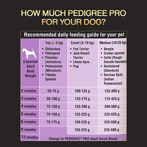 Pedigree Pro small breed puppy dog dry food