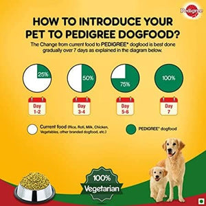 Pedigree puppy and adult 100% veg dry food