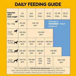 Pedigree meat and milk puppy dry food